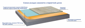 я) Пленка п-э гидропароизоляционная 5м*3м*100мкм уп.15м2 ТМ Солид